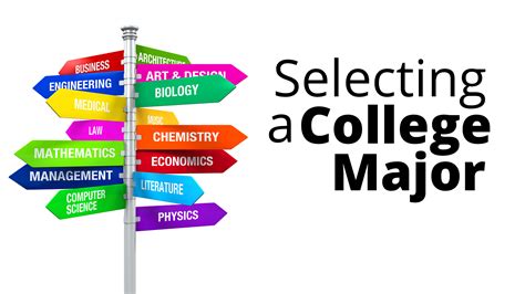 Education Home College Major Quiz Choosing the right college major and career path can be overwhelming, but this quiz helps you choose the right fit for you based on how you're innately.... 