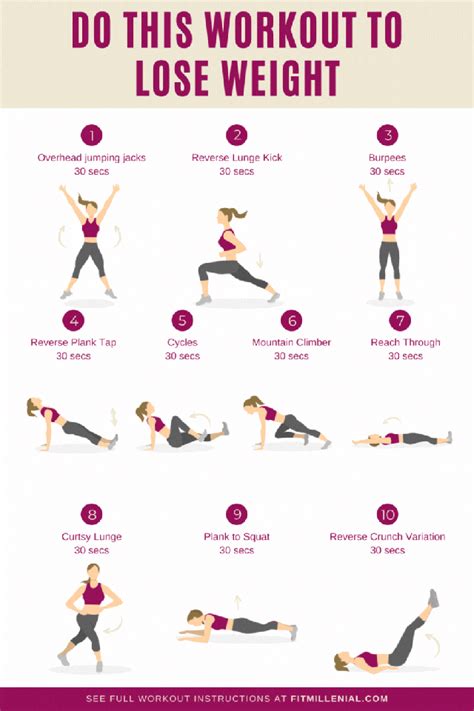 How should i exercise to lose weight