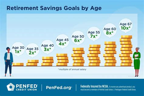 How should i save for retirement