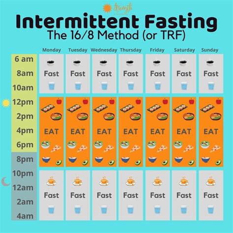 How should i start intermittent fasting