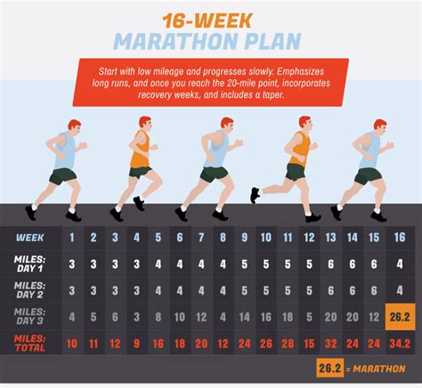 How should i train for a marathon