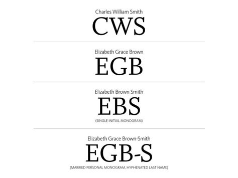 How should initials be written