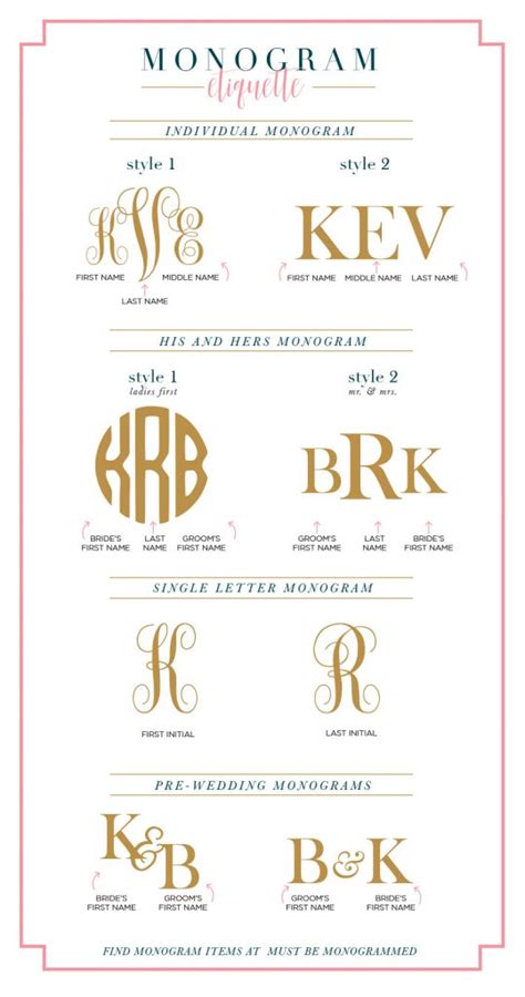 How should monogram initials read