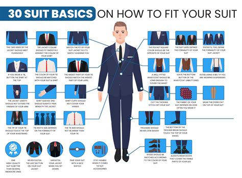 How should my suit fit