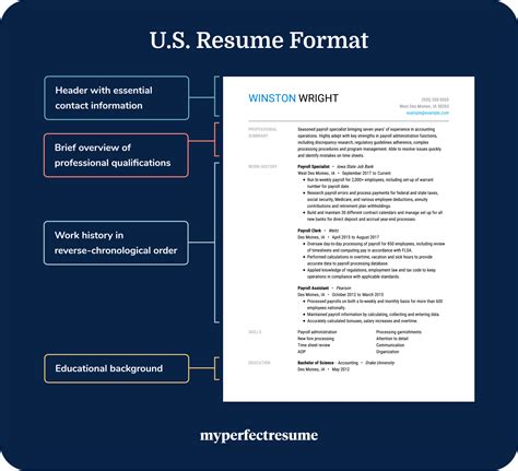 How should resume be formatted