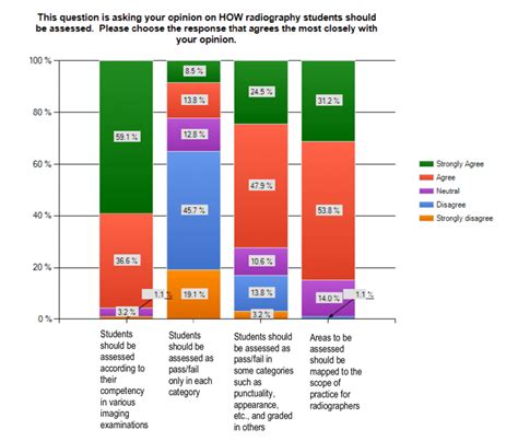 How should students be assessed