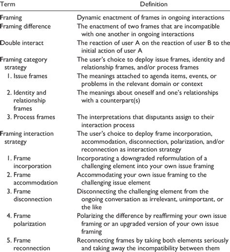 How should terms be defined