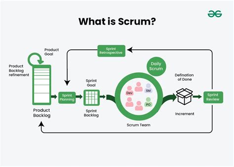 How should work allocated in scrum project