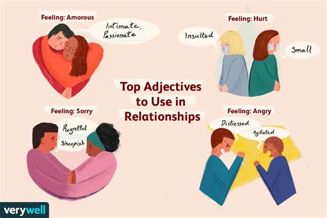 How should you feel in a relationship