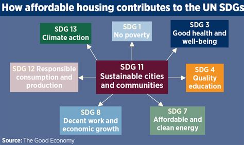 How social housing is leading ESG into a post-COVID-19 world