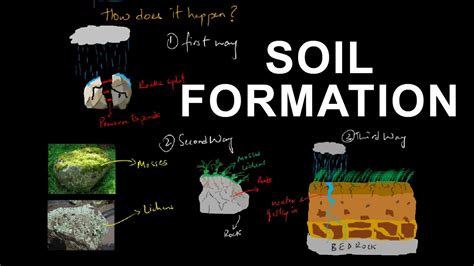 How soil is formed video