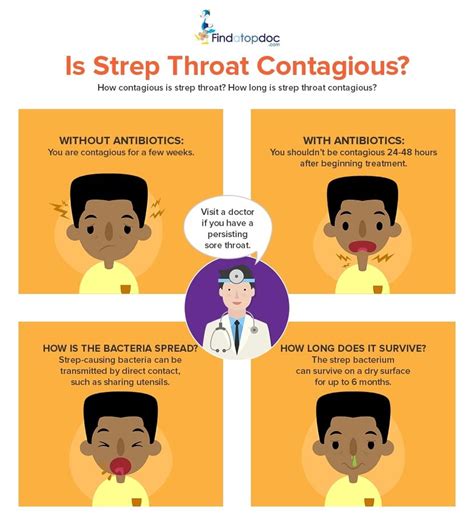How soon is strep throat contagious
