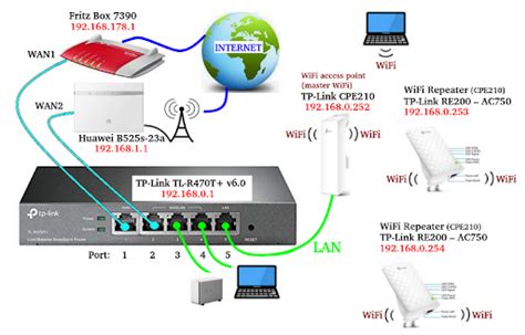 How stable is my internet connection