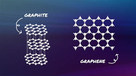 How strong is graphene