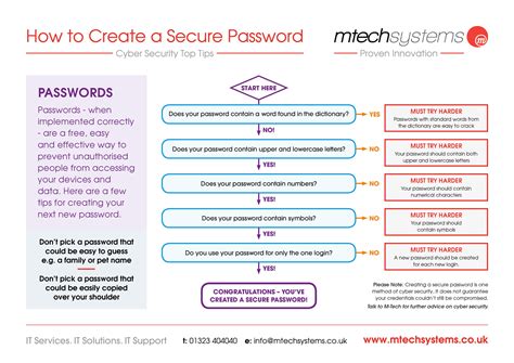 How sucure is your password