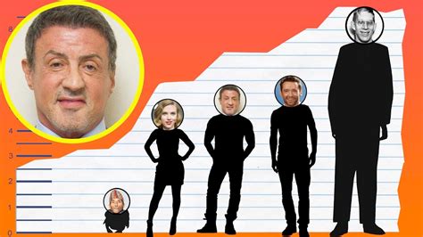 How tall is actor sylvester stallone