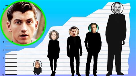 How tall is alex turner