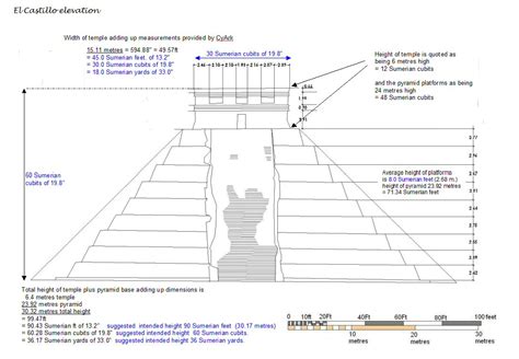 How tall is chichen itza in feet