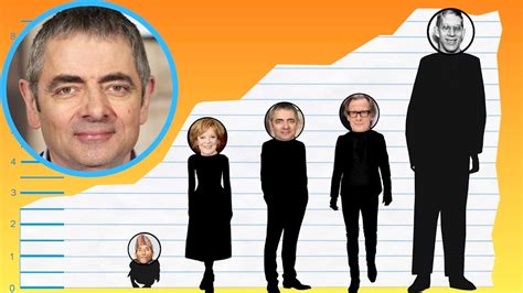 How tall is rowan atkinson