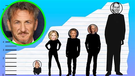 How tall is sean penn in feet
