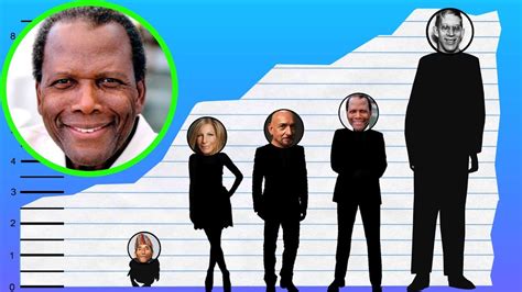 How tall is sidney poitier