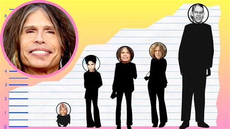 How tall is steven tyler aerosmith biography