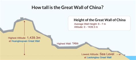How tall is the great wall of china