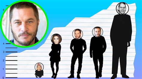 How tall is travis fimmel