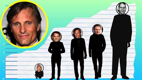 How tall is viggo mortensen biography