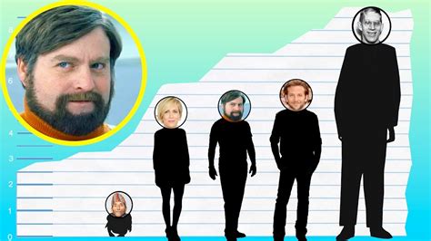 How tall is zach galifianakis