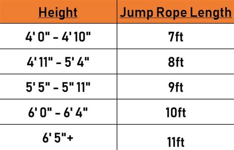 How tall should a jump rope be