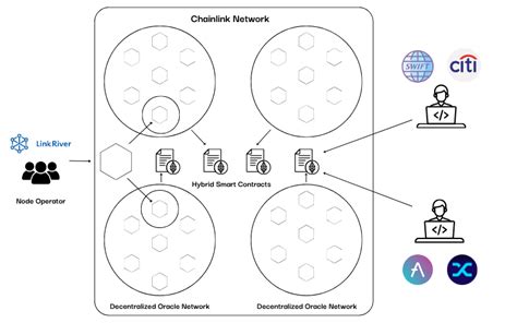 illustration for network