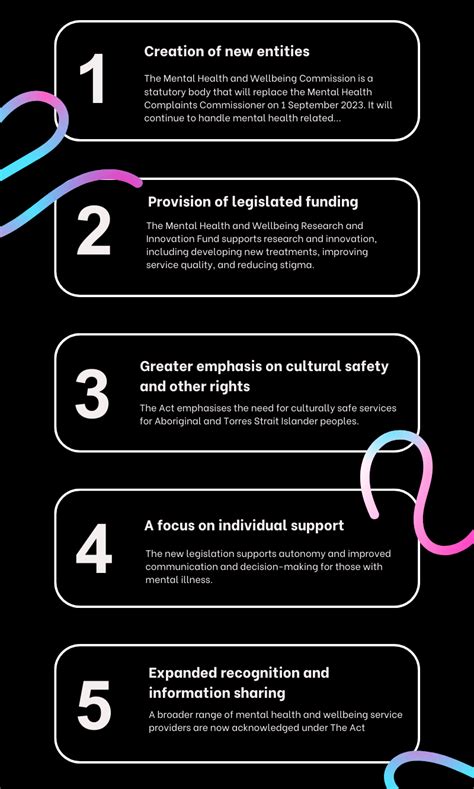approach for proposals