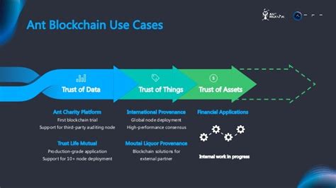 How the Ant Blockchain Open Alliance Platform Works