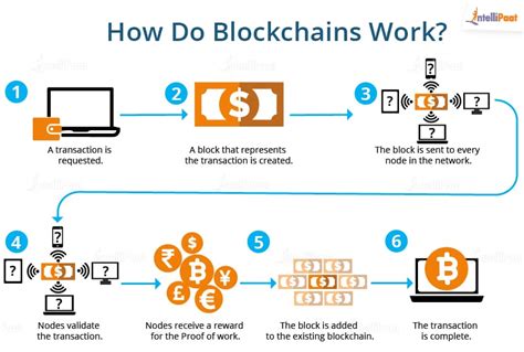 How the Blockchain Bond System Will Work