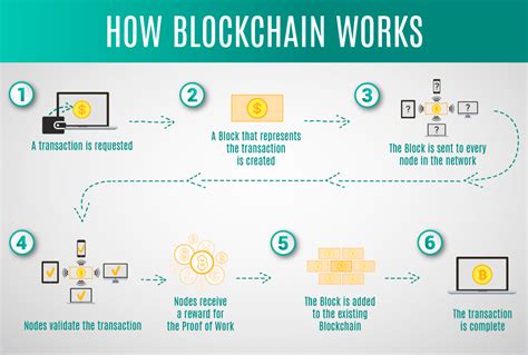 How the Blockchain Donation Platform Works