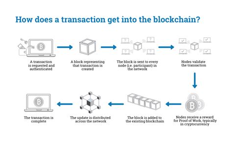 How the Blockchain Solution Works: A Step-by-Step Guide