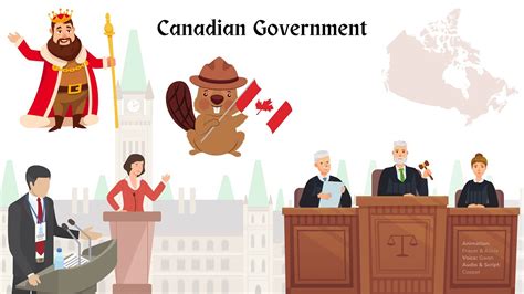 How the Canadian Government Works - YouTube