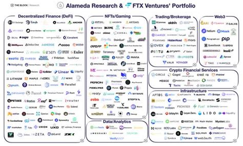 How the Crypto Cancer Fund Works
