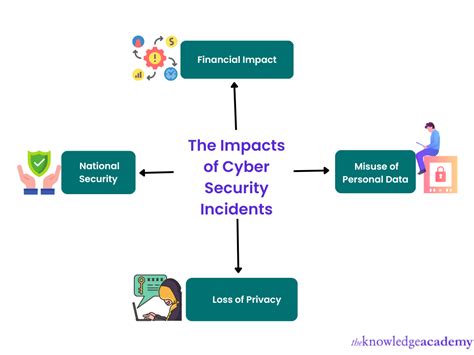 How the Cyber Security Package Impacts User Credibility