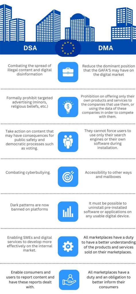 How the DSA Differs from Existing Regulations