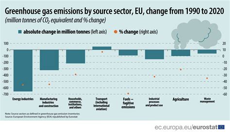 How the EU reduces greenhouse gases beyond CO2 