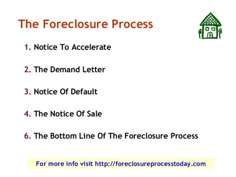 How the Foreclosure Procedure Works