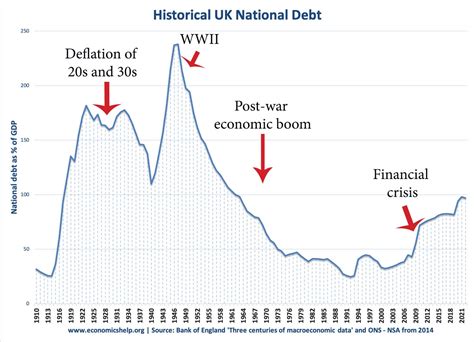 How the Government Can Use Inflation to Pay Off Debt - DQYDJ