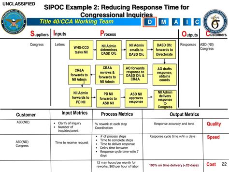 How the IRS Typically Responds to Congressional Inquiries