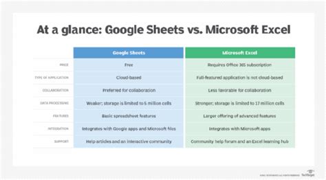 How the Integration Works: Microsoft and Google Spreadsheets