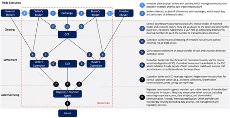 How the On-Chain Asset Settlement Works in Practice