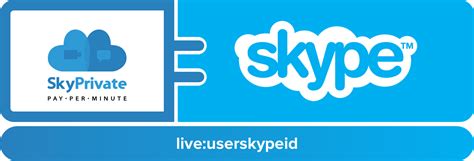 How the PayPerMinute Plugin Works Matching the Skype ID with your SkyPrivate Username
