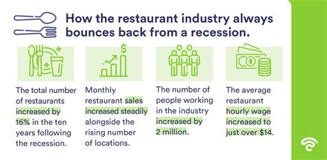 How the Restaurant Industry Always Bounces Back From a Recession