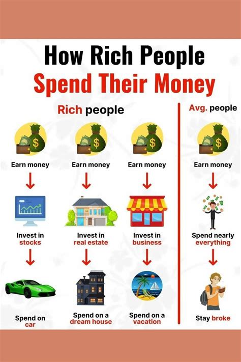 How the Rich and Famous Spend and Save Their Money